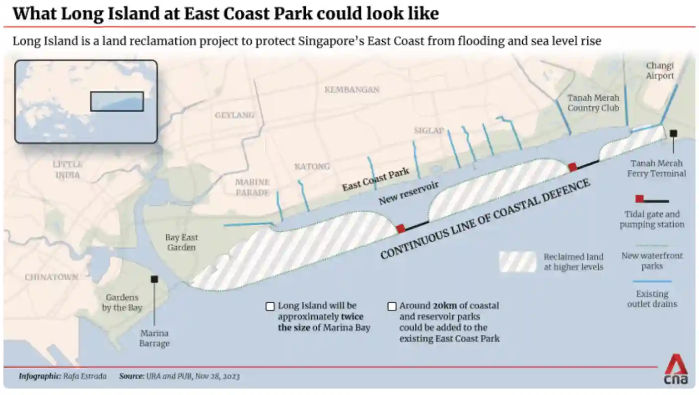 What Long Island at East Coast could Look Like What Long Island at East Coast could Look Like. Source: CNA