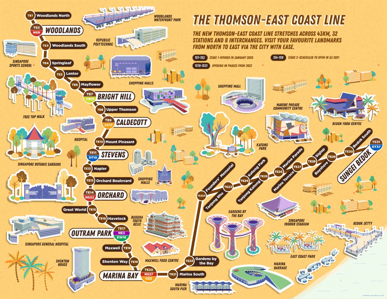 Landmarks along Thomson East Coast Line